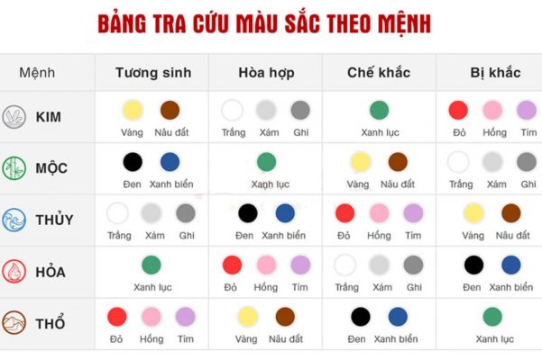 Sinh năm 1991 mệnh gì hợp màu gì? Tử vi tuổi tân mùi 9 1991 mệnh gi
