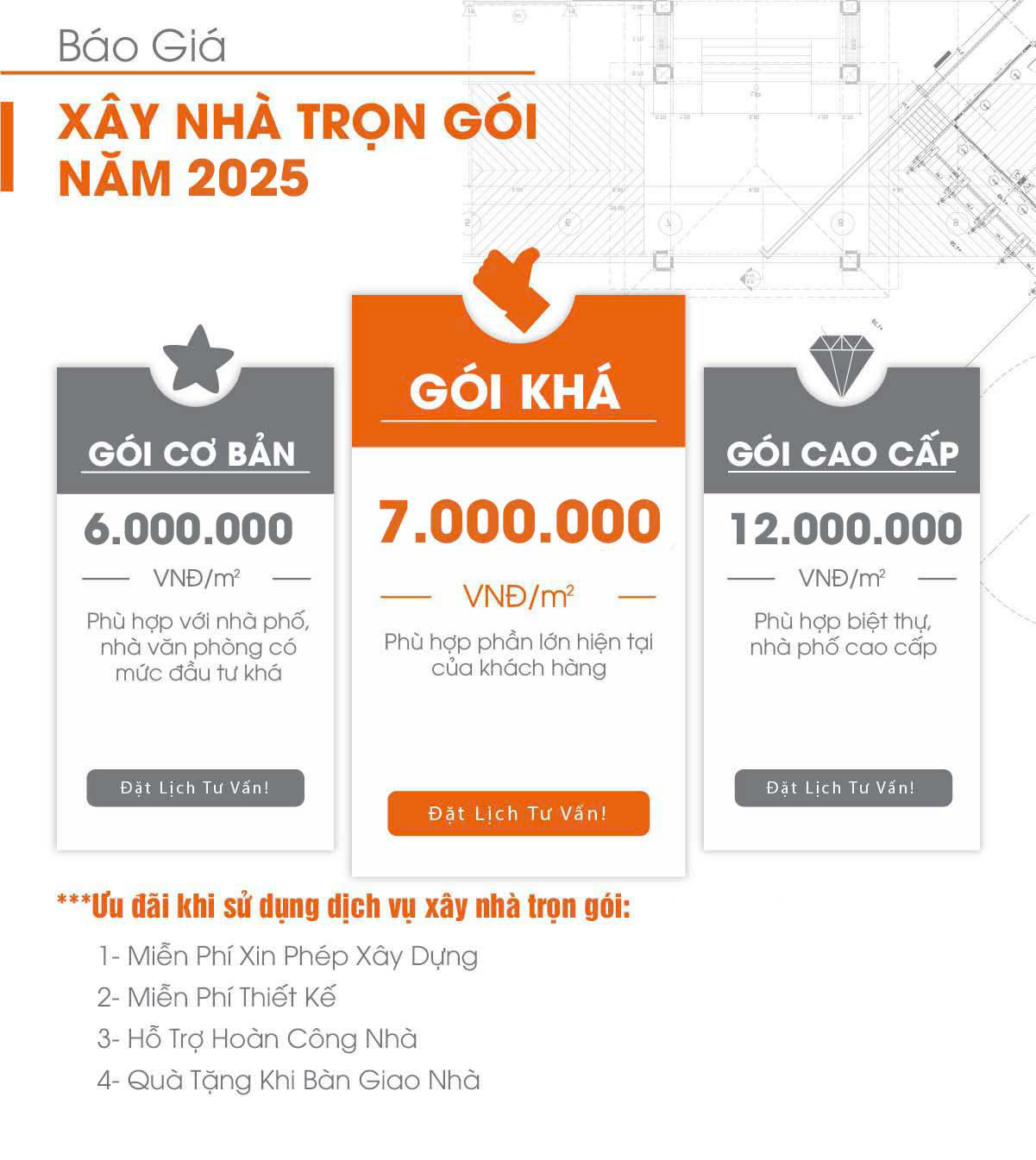 Bảng giá xây nhà trọn gói